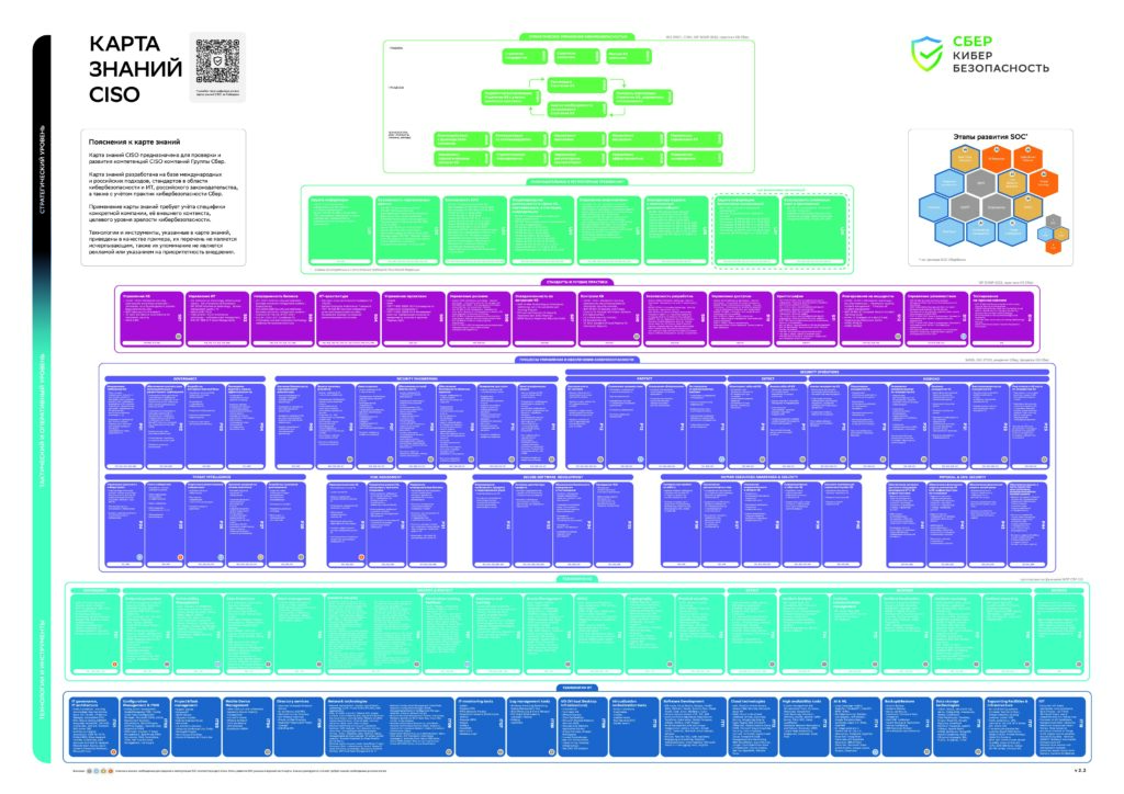 ciso_mindmap_2.9